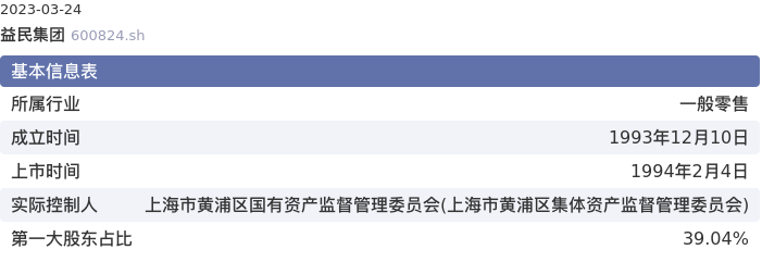 基本面-公司信息：益民集团股票基本面分析报告