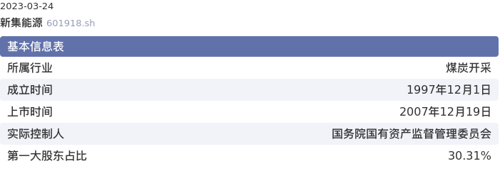 基本面-公司信息：新集能源股票基本面分析报告