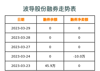 波导股份融券表
