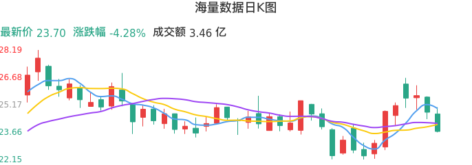 整体分析-日K图:海量数据股票整体分析报告