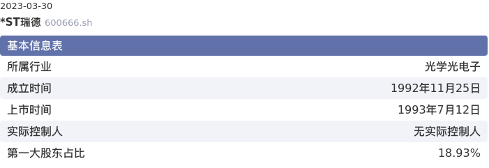 基本面-公司信息：*ST瑞德股票基本面分析报告