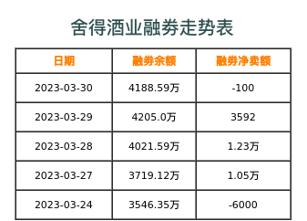 舍得酒业融券表