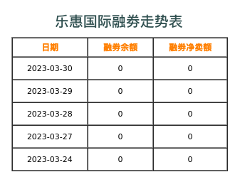 乐惠国际融券表