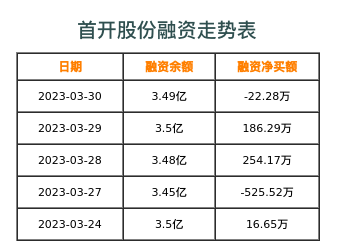 首开股份融资表