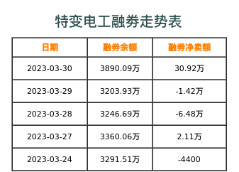 特变电工融券表