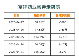 富祥药业融券表
