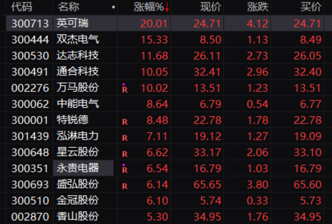 新能源赛道狂掀涨停潮！千亿龙头股狂飙 这股暴涨超110%_九方智投