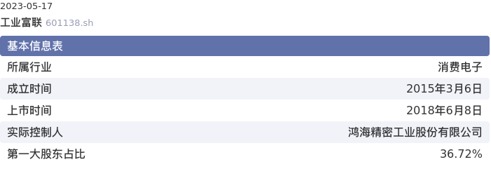 基本面-公司信息：工业富联股票基本面分析报告