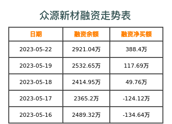众源新材融资表
