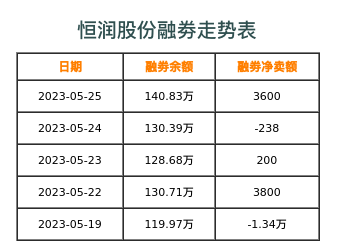 恒润股份融券表