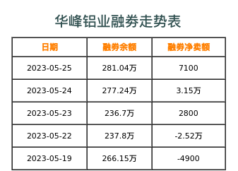 华峰铝业融券表