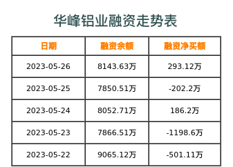 华峰铝业融资表