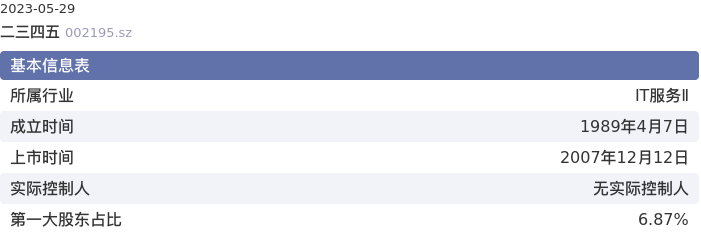 基本面-公司信息：二三四五股票基本面分析报告