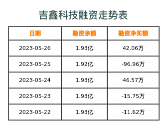 吉鑫科技融资表