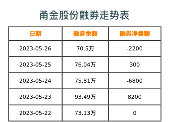 甬金股份融券表