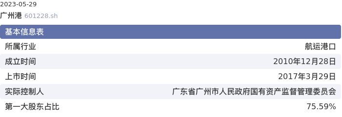 基本面-公司信息：广州港股票基本面分析报告