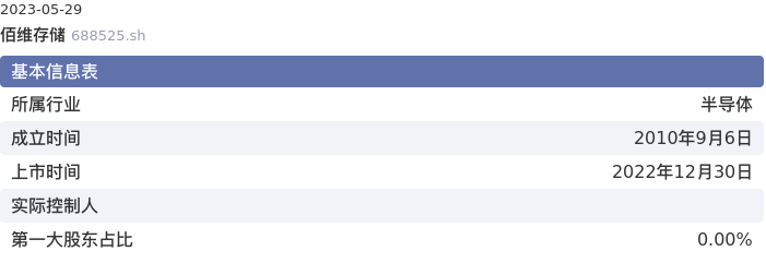 基本面-公司信息:佰维存储股票基本面分析报告