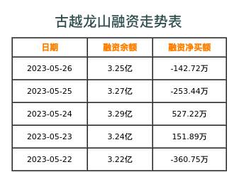 古越龙山融资表
