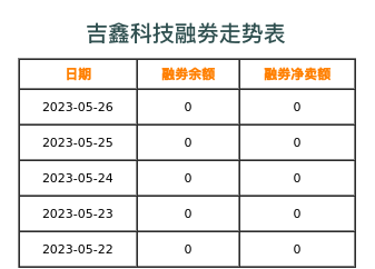 吉鑫科技融券表