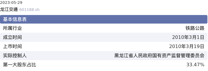 基本面-公司信息：龙江交通股票基本面分析报告
