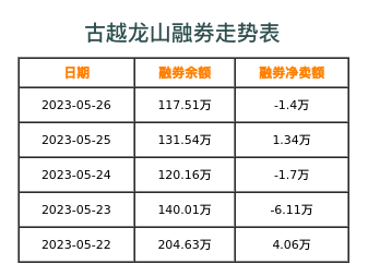 古越龙山融券表
