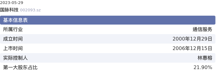 基本面-公司信息：国脉科技股票基本面分析报告