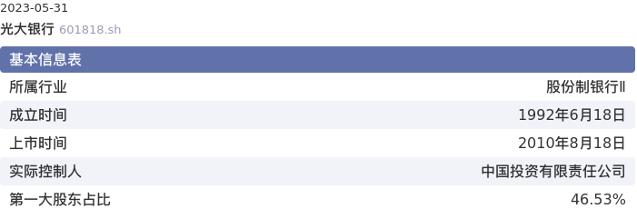 基本面-公司信息：光大银行股票基本面分析报告