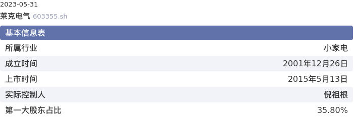 基本面-公司信息：莱克电气股票基本面分析报告
