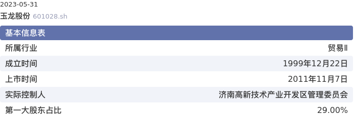 基本面-公司信息:玉龙股份股票基本面分析报告