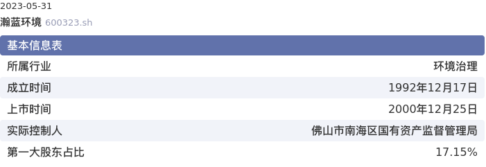 基本面-公司信息:瀚蓝环境股票基本面分析报告