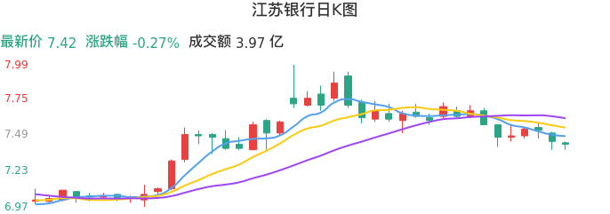 整体分析-日K图：江苏银行股票整体分析报告