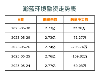 瀚蓝环境融资表