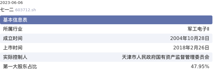 基本面-公司信息：七一二股票基本面分析报告