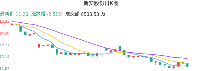 整体分析-日K图：新安股份股票整体分析报告