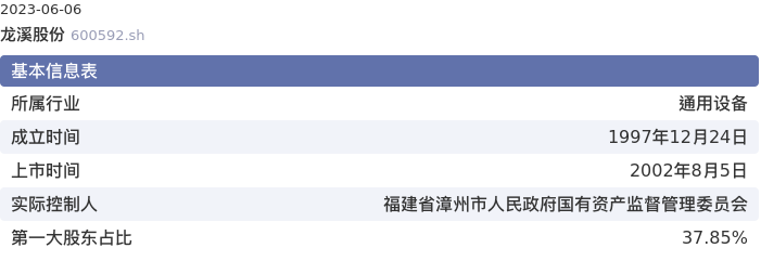 基本面-公司信息:龙溪股份股票基本面分析报告