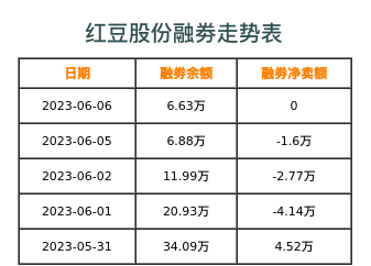 红豆股份融券表