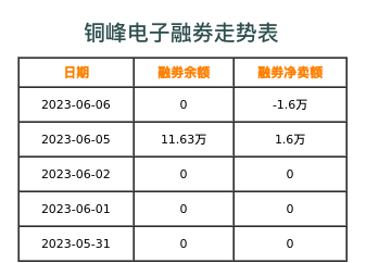 铜峰电子融券表