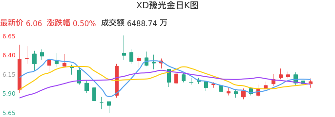 整体分析-日K图：XD豫光金股票整体分析报告