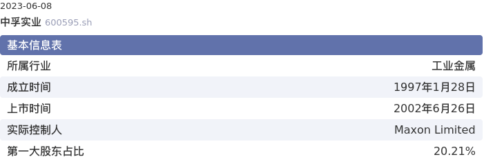 基本面-公司信息：中孚实业股票基本面分析报告