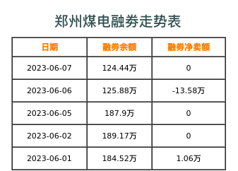 郑州煤电融券表