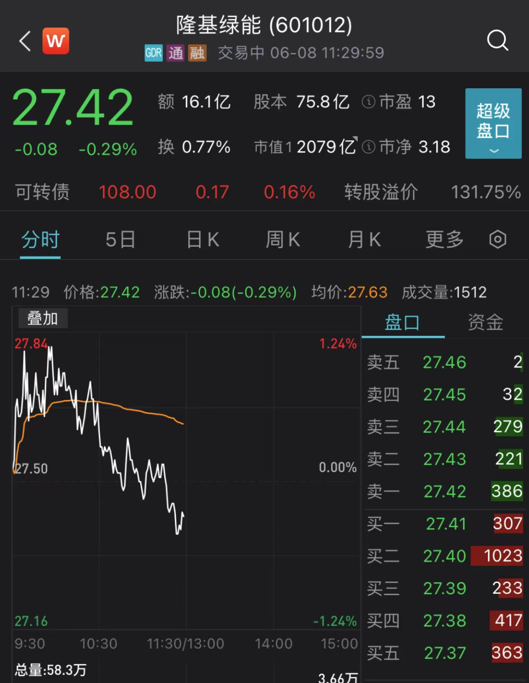 新能源反弹!股价跳水“AI总龙头”要崩?_九方智投