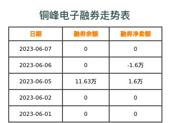 铜峰电子融券表