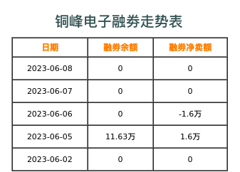 铜峰电子融券表