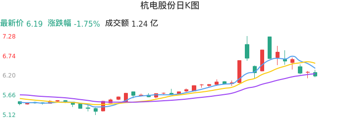 整体分析-日K图：杭电股份股票整体分析报告