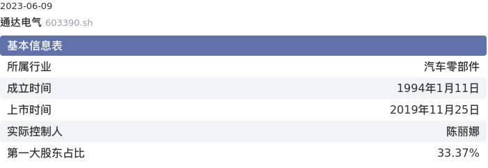 基本面-公司信息:通达电气股票基本面分析报告