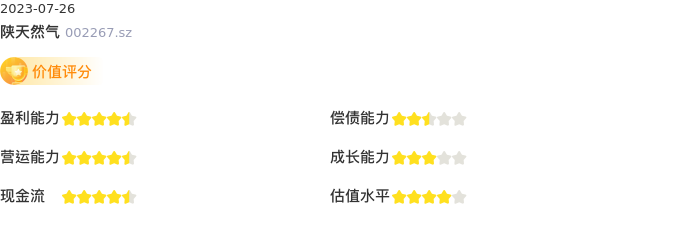 基本面-公司信息:陕天然气股票基本面分析报告