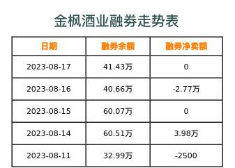 金枫酒业融券表