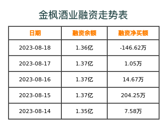 金枫酒业融资表