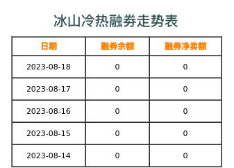 冰山冷热融券表