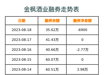 金枫酒业融券表